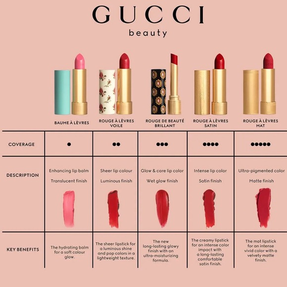 🆕Gucci Glow & Care Shine Lipstick 714 Jody Wild Mauve - Picture 4 of 5